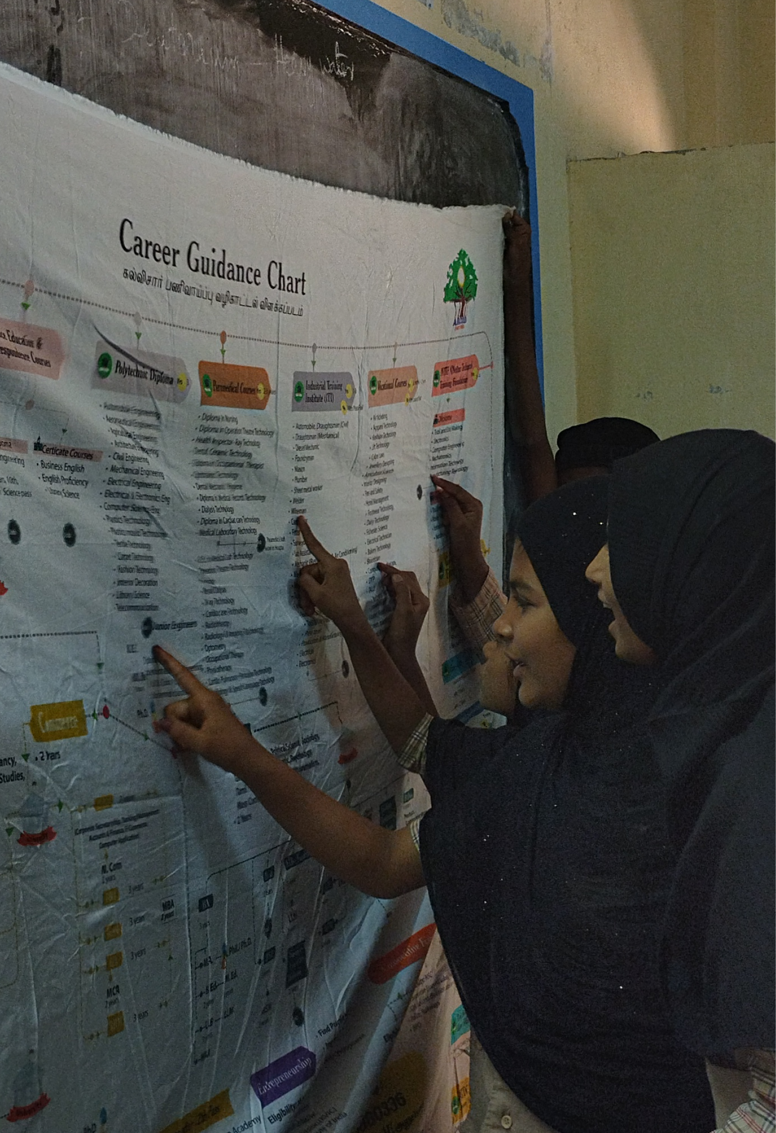 Career guidance session